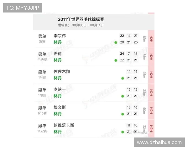 杭州羽毛球队在世界锦标赛积分榜上以67分稳居第一名引发关注 杭州羽毛球队在世界锦标赛积分榜上以67分稳居第一名引发关注